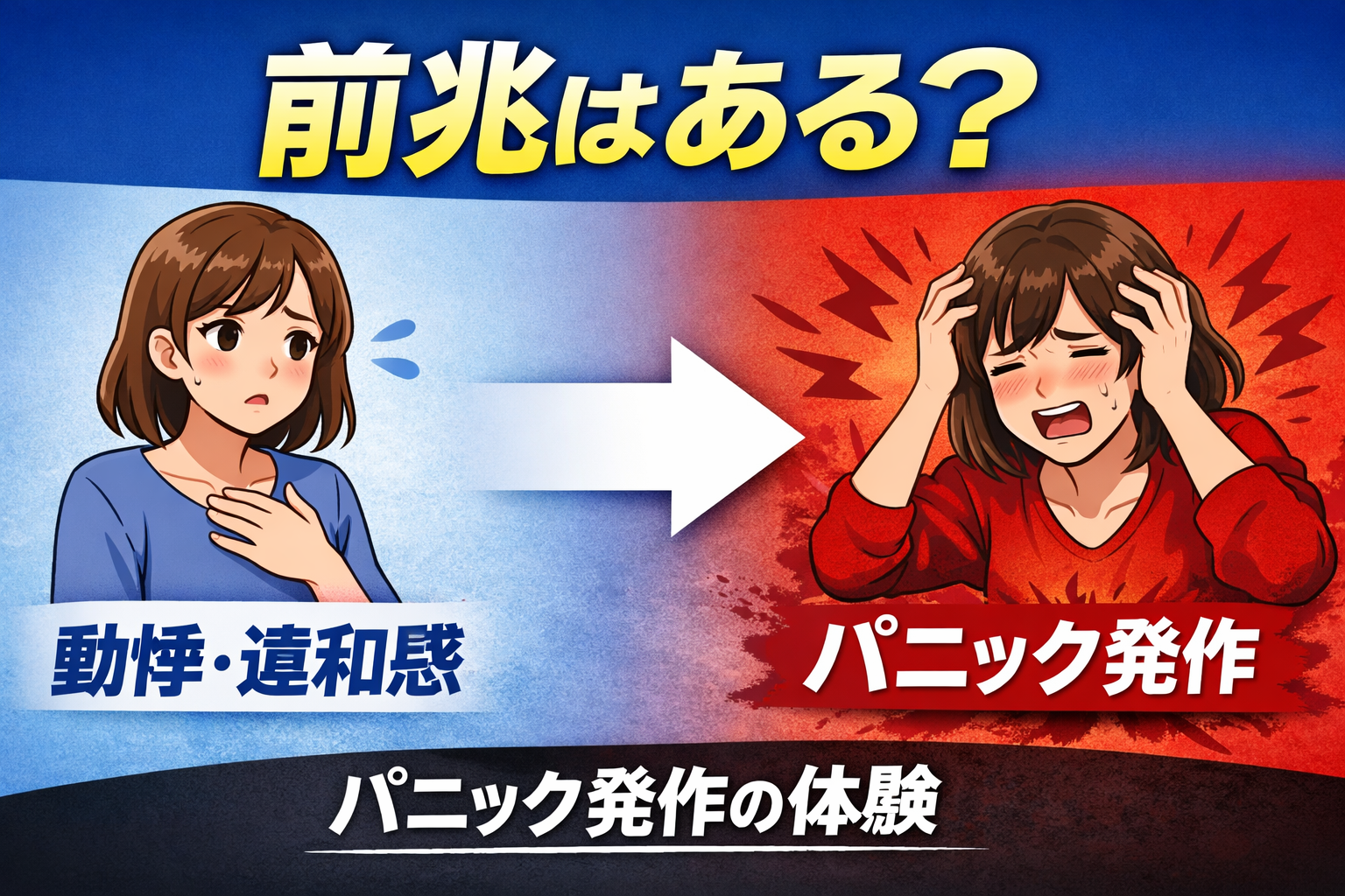 パニック発作の前兆（動悸・違和感）から発作に至る流れ