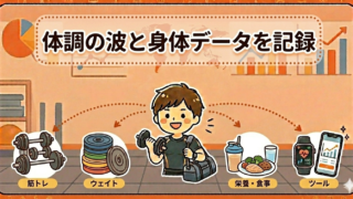 パニック障害と向き合いながら体調の波と身体データを記録するブログのプロフィール