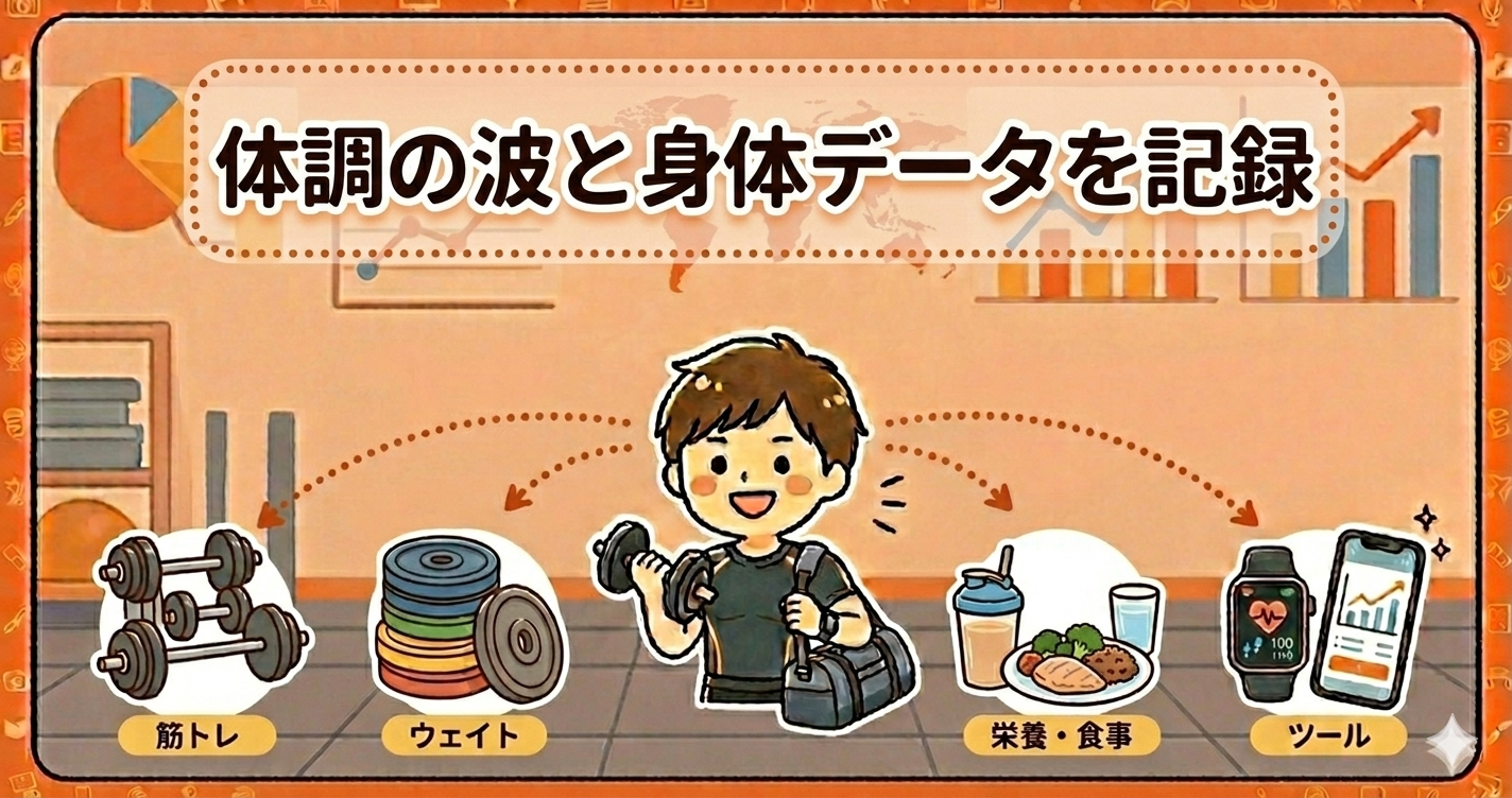 パニック障害と向き合いながら体調の波と身体データを記録するブログのプロフィール